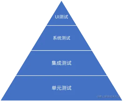 测试金字塔