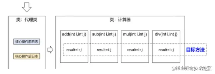 ​     [外链图片转存失败,源站可能有防盗链机制,建议将图片保存下来直接上传(img-028soGoG-1661753479450)(C:\Users\giao\AppData\Roaming\Typora\typora-user-images\image-20220825155252491.png)]