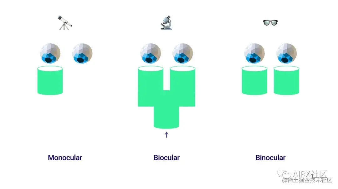 一文了解AR/VR显示技术基础