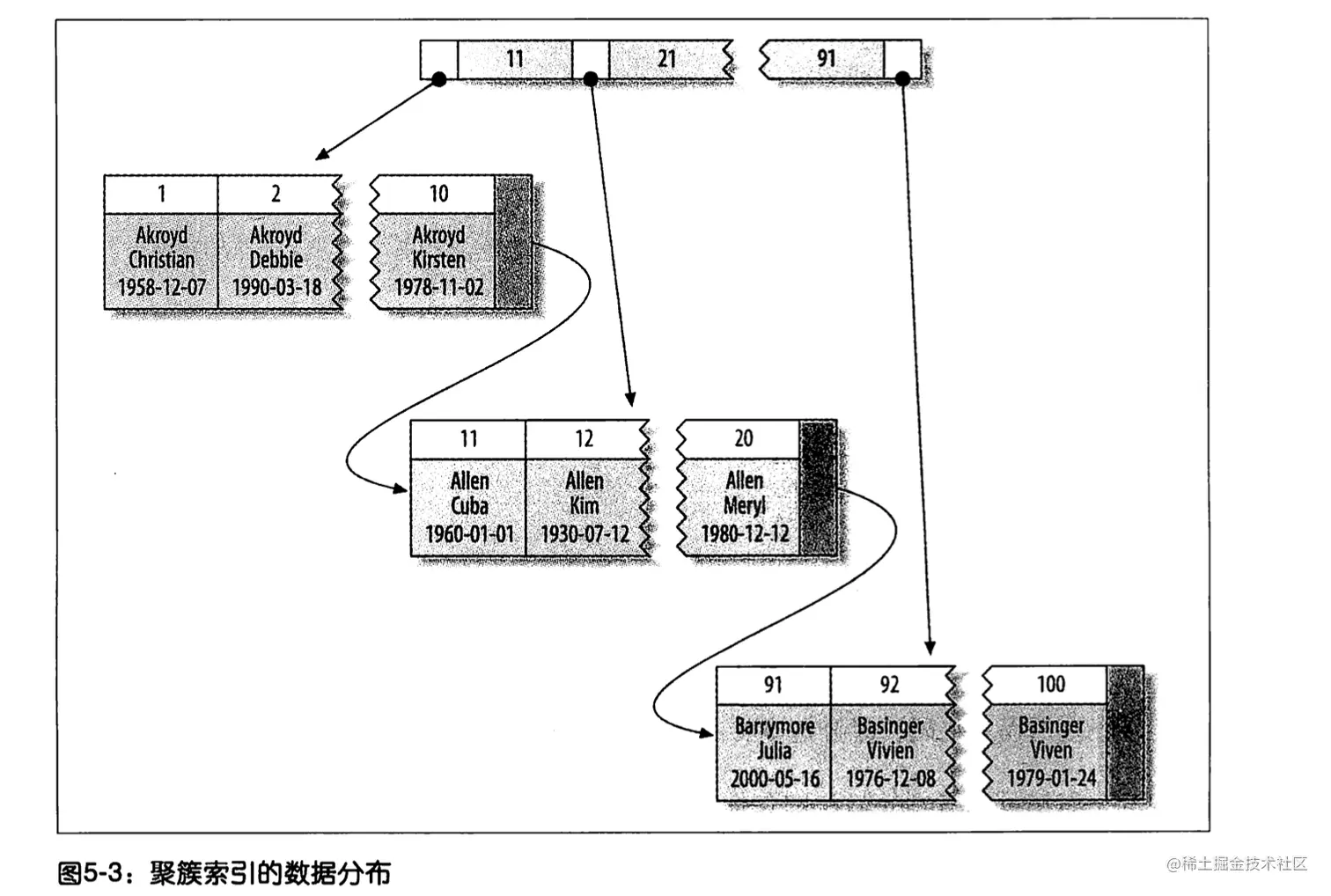 image-20211014153327555