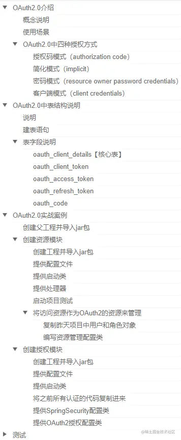 保姆级Spring Security笔记，Git点赞82K