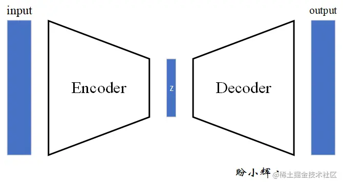 自编码器体系结构