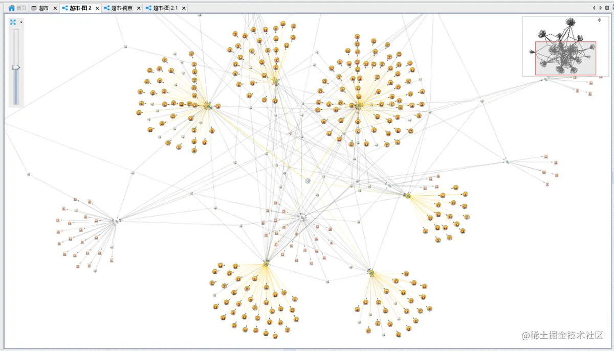 全国超市区域分布数据分析