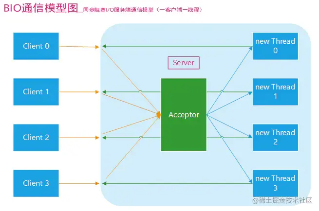 可能和你想象中不太一样的“IO多路复用扫盲贴”IO多路复用