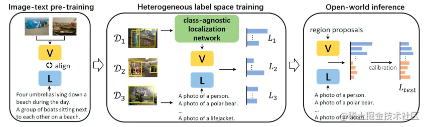 UniDetector