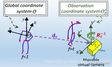 3drotate_view_adaption