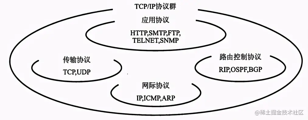 连肝7个晚上，总结了计算机HTTP网络协议的知识点