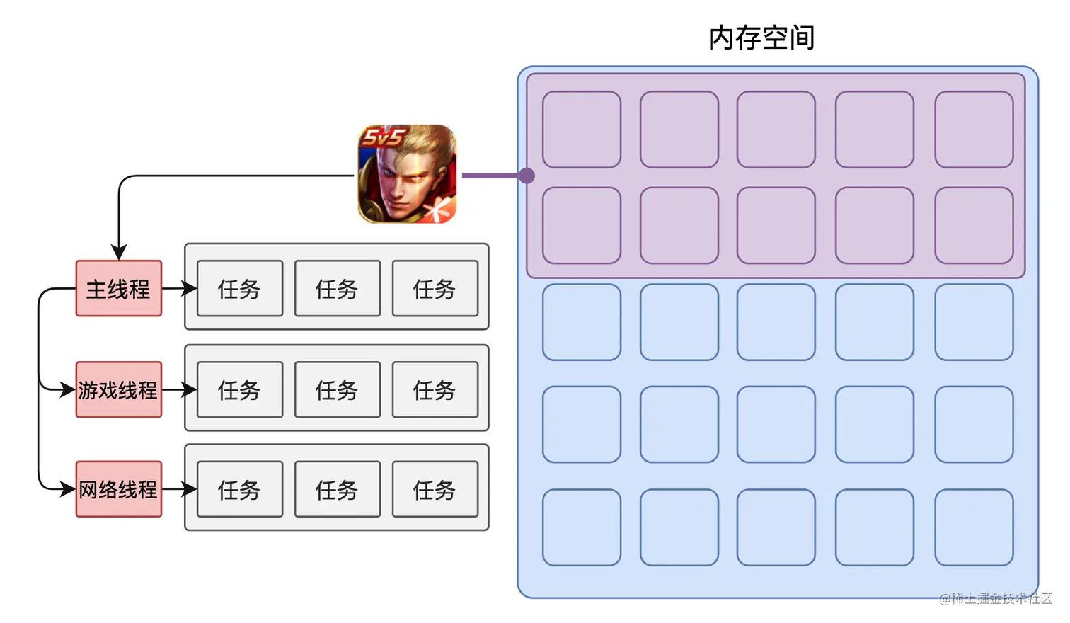 image-20220809205743532