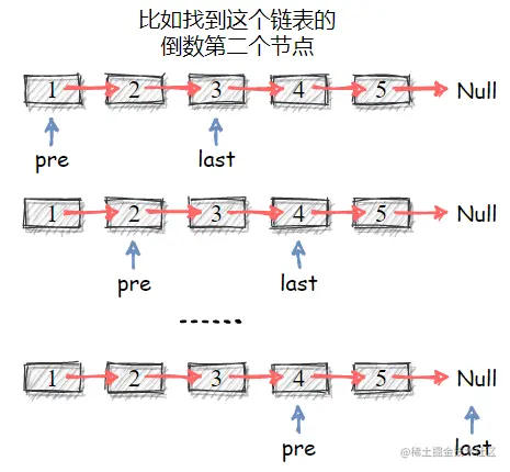 找到链表的倒数第二个节点