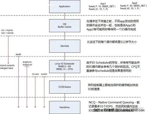 北信源Linux系统的性能与稳定性如何？