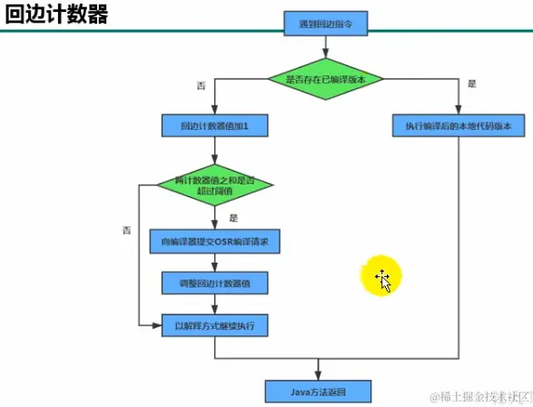 image-20221220155142592