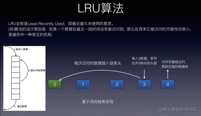 LRU算法.png