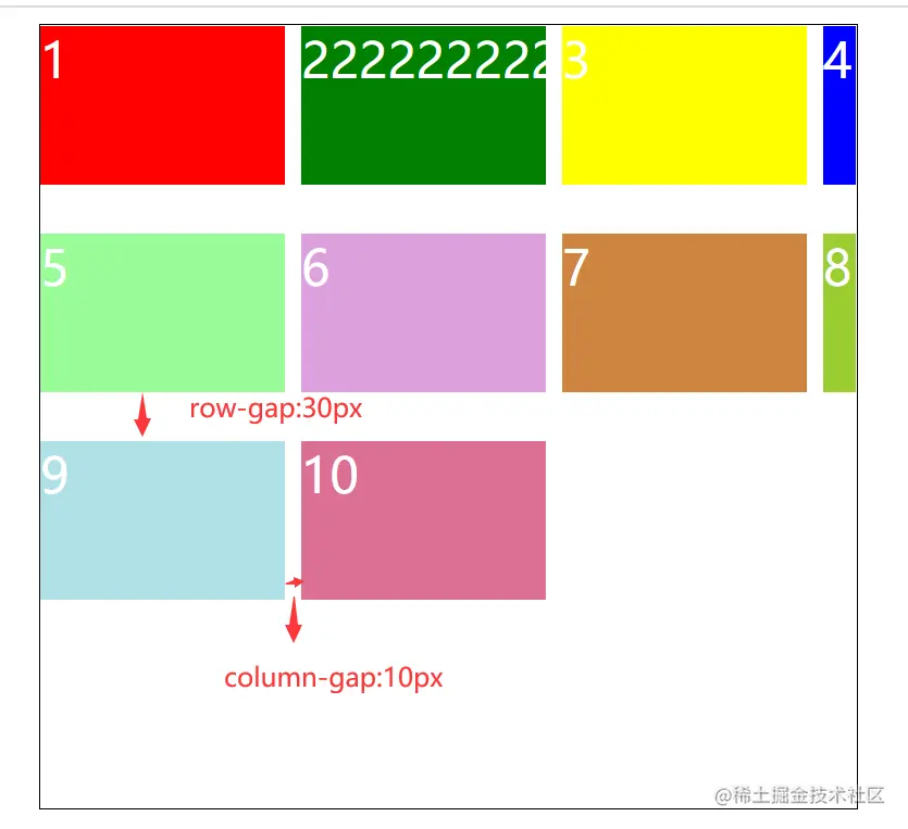 CSS基本布局——grid布局