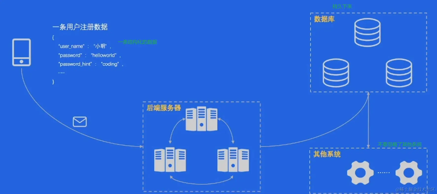 image-20230604180658395