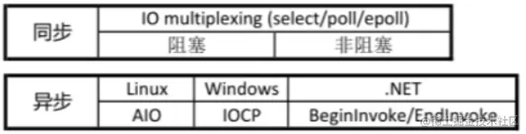 image-20220513200335571