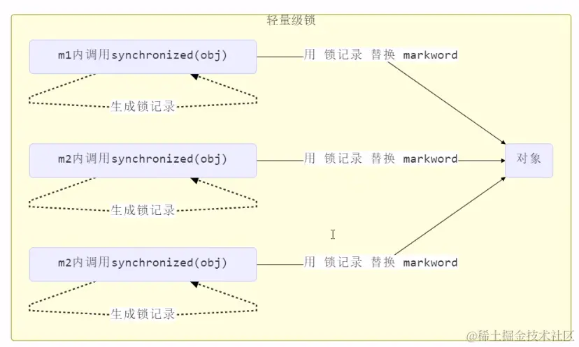 image-20230220090814149