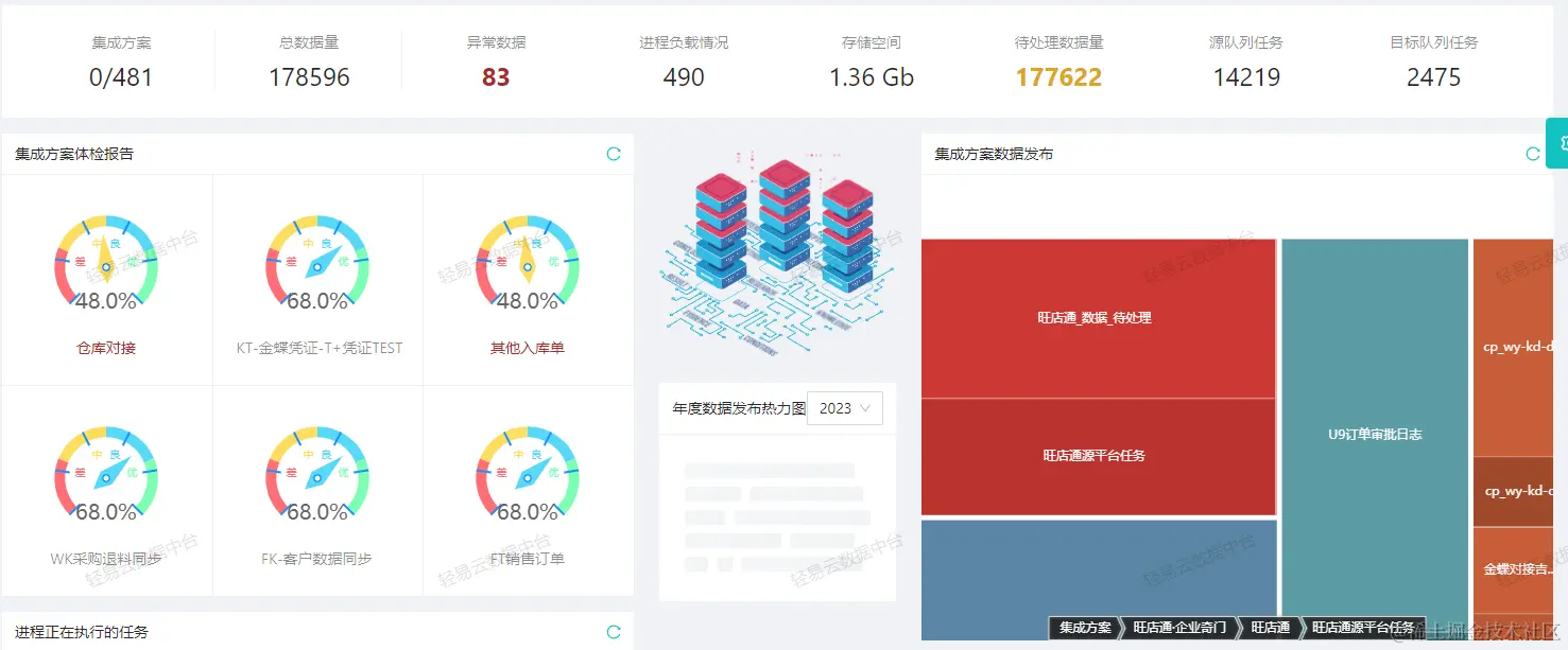 吉客云系统对接ERP