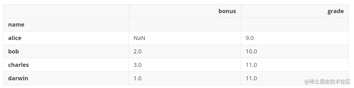 image-20220413140537166