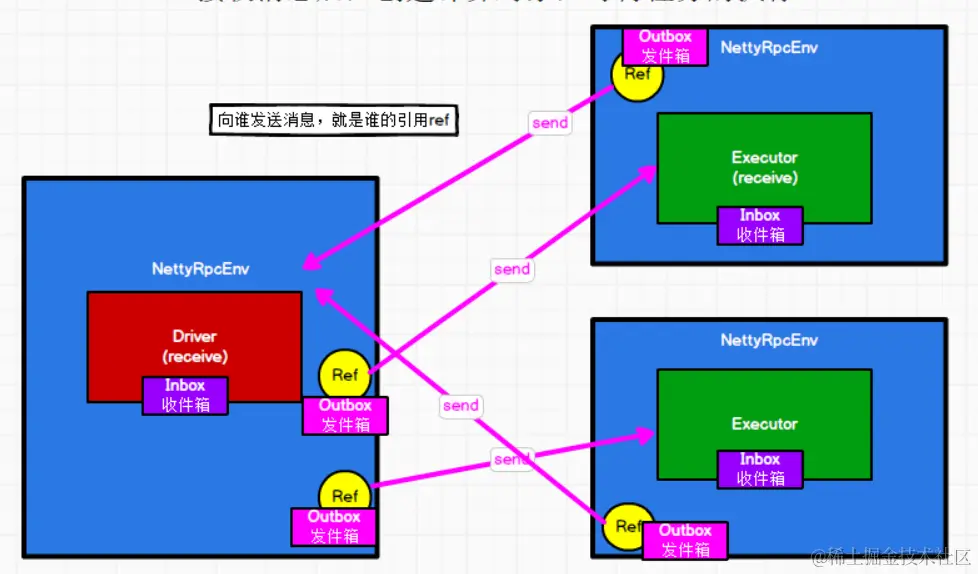 image-20200618202126937