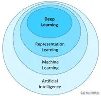 深度学习基础知识点归纳总结