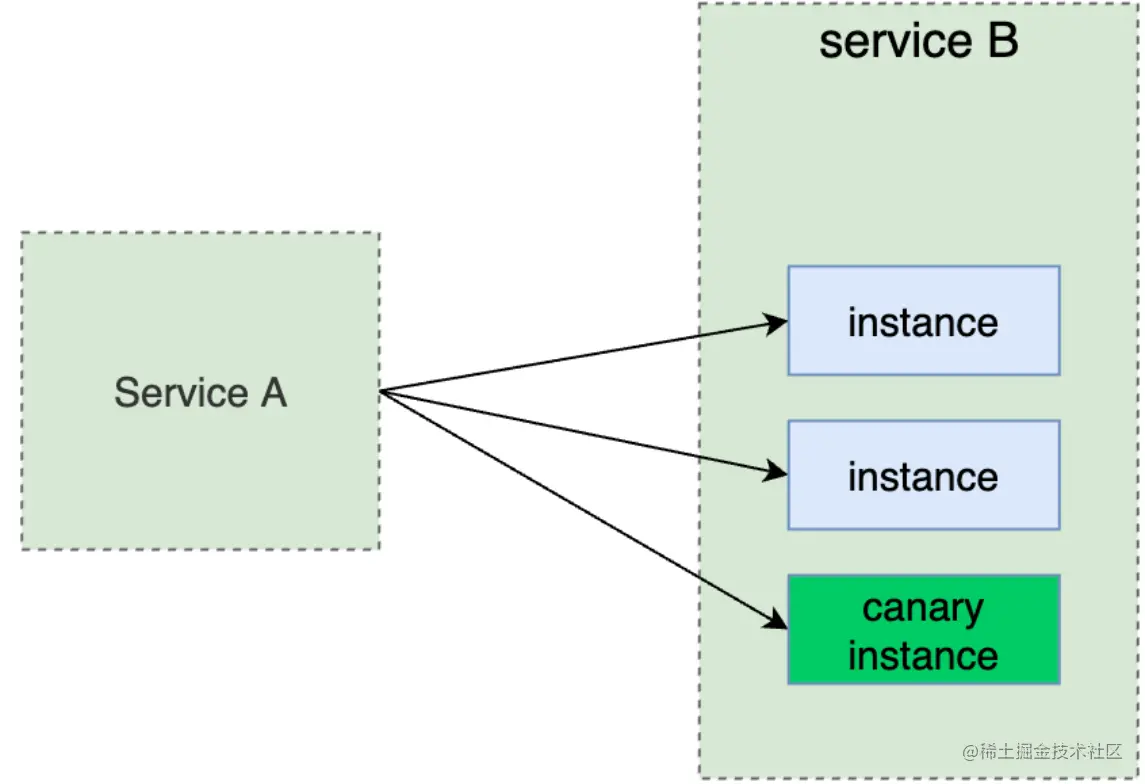 image-20230213182139489 