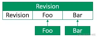 图24：版本控制有schema revision表方案示意图