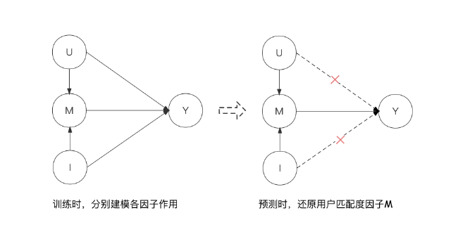 搜索EE场景排序链路升级