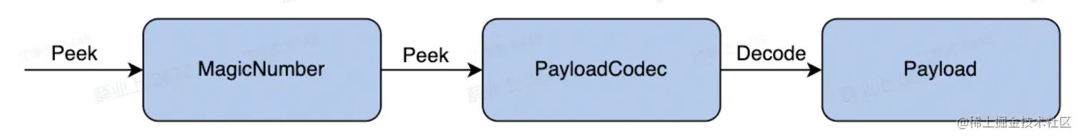 image-20230210161226810