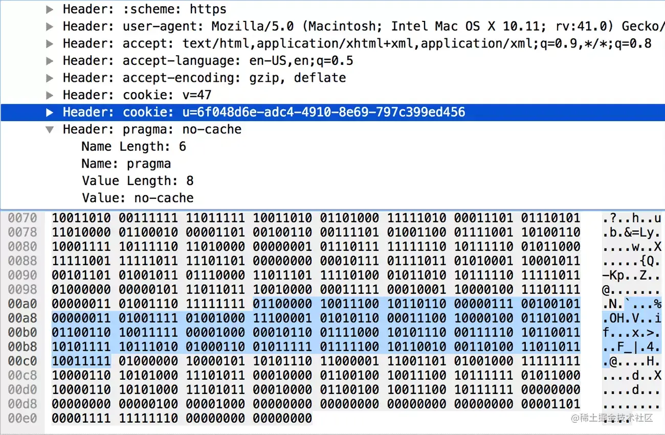 incremental-index-header