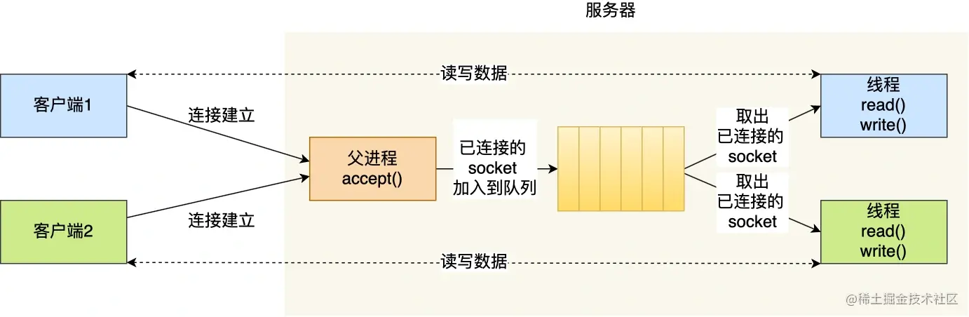 线程池.webp