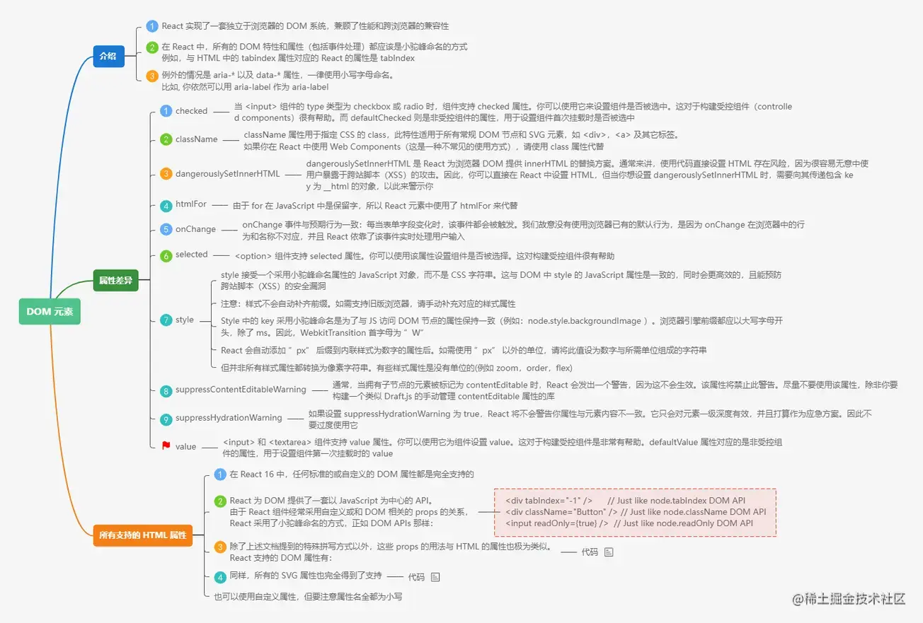 4.6DOM 元素.png