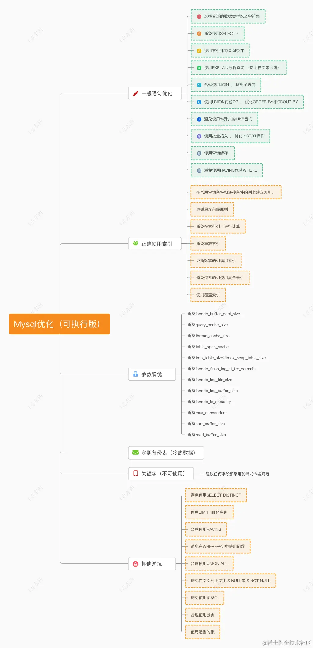mysql优化清单.png