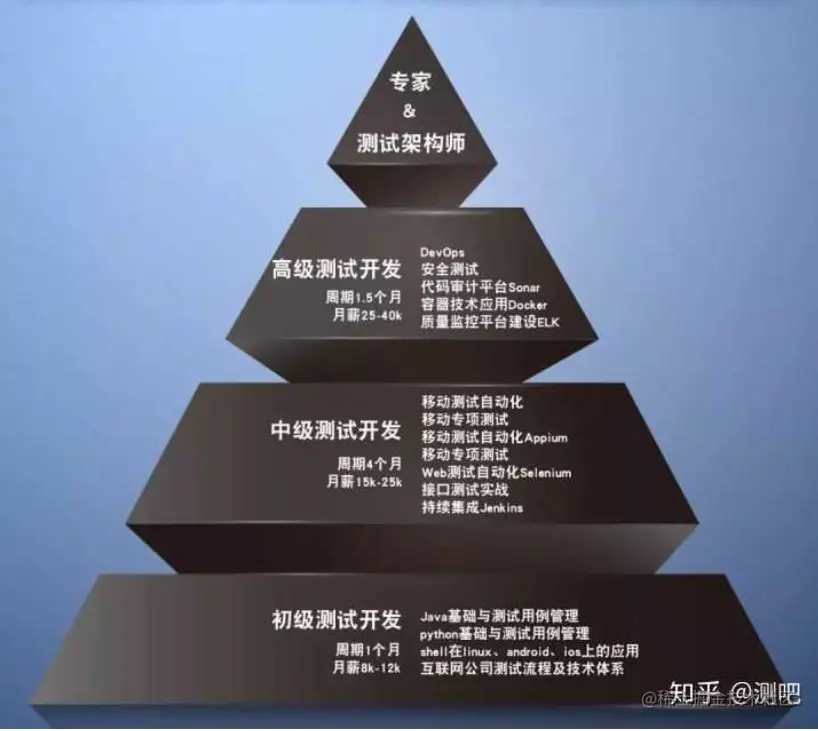 34岁测试工程师被辞退！难道测试岗位真的只是青春饭吗？