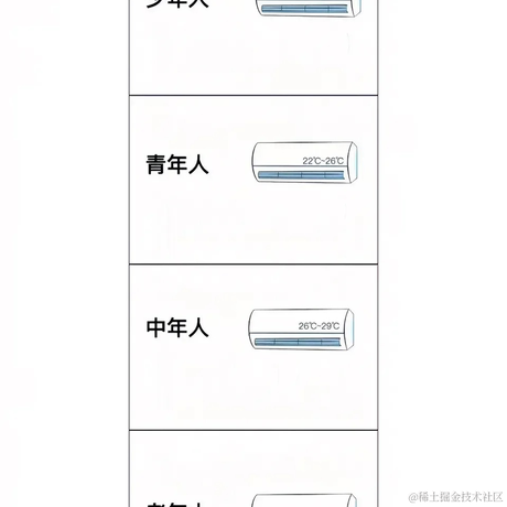 优秀员工不受影响于2023-07-17 11:58发布的图片