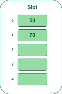 将 70 插入哈希表