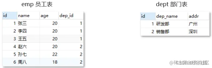 <img src="assets/image-20210724120904180.png" alt="image-20210724120904180" style="zoom:80%;" />