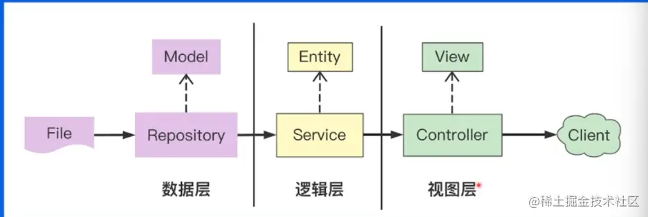 image-20220601103913605