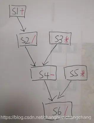 在这里插入图片描述