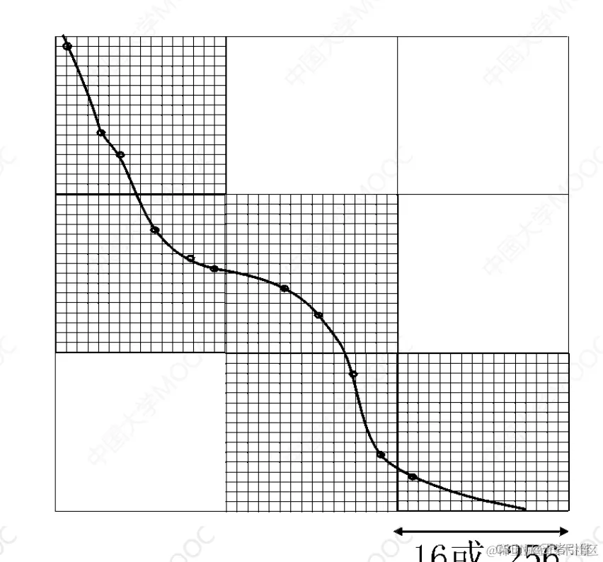 矢栅结合示例