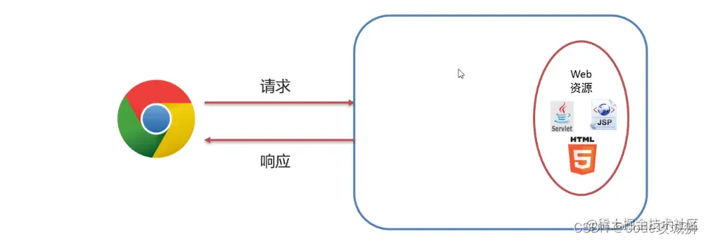 <img src="assets/image-20210823184519509.png" alt="image-20210823184519509" style="zoom:50%;" />