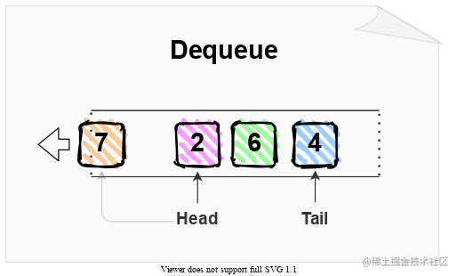 Queue Data Structure: Dequeue Operation