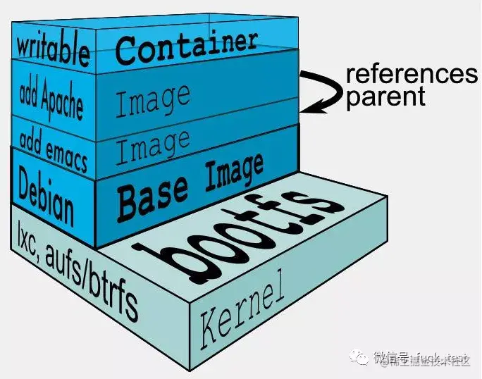 镜像分层结构图