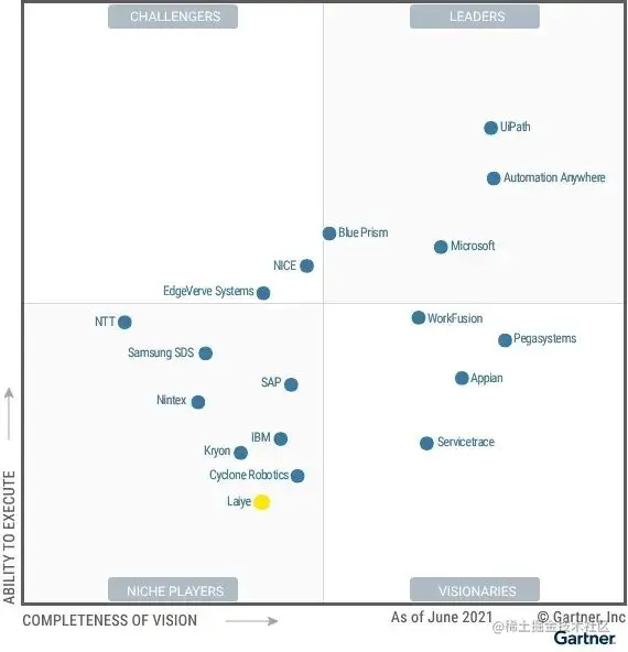 从来也科技首次入选Gartner RPA魔力象限报告，看国产RPA未来发展
