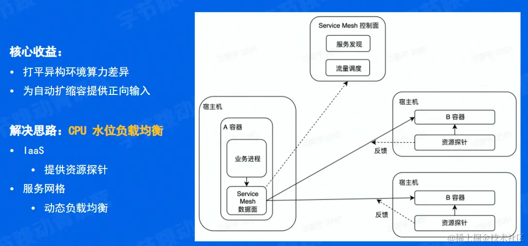 image-20220608131309378