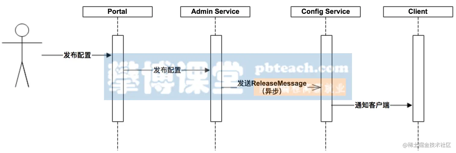 release-message-notification-design-8613796