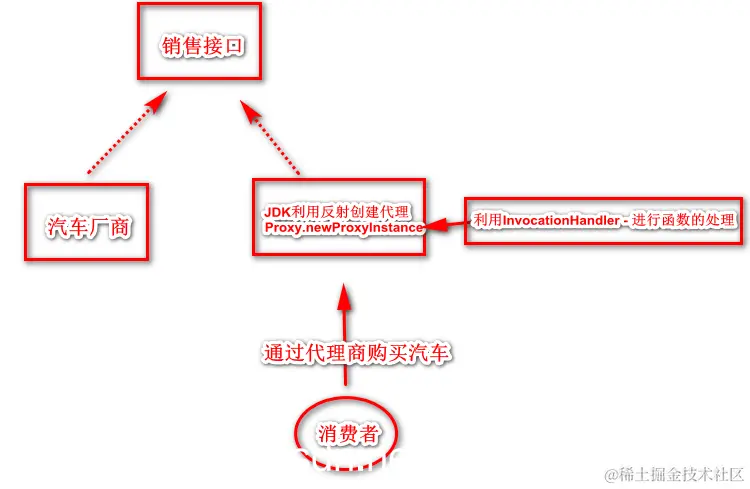 [外链图片转存失败,源站可能有防盗链机制,建议将图片保存下来直接上传(img-us94oX5G-1576776415799)(en-resource://database/13842:1)]