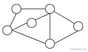 Data Structure and Algorithm [Graph Structure] - Moment For Technology