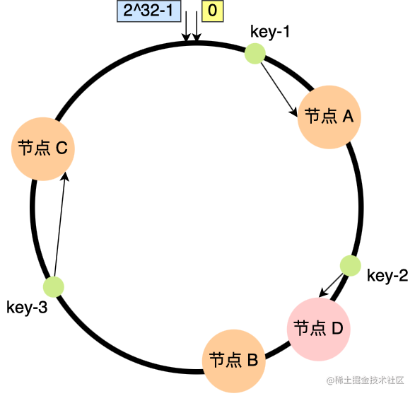 nginx前端还是后端_()知识_https://bianchenghao6.com/blog_前端_第12张