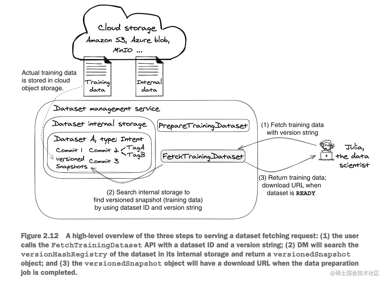 截屏2023-07-07 00.08.54.png