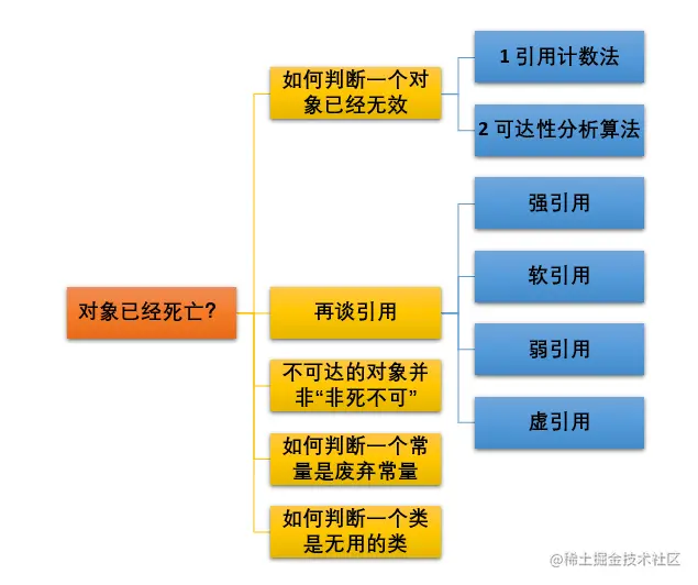 image-20201207101110001